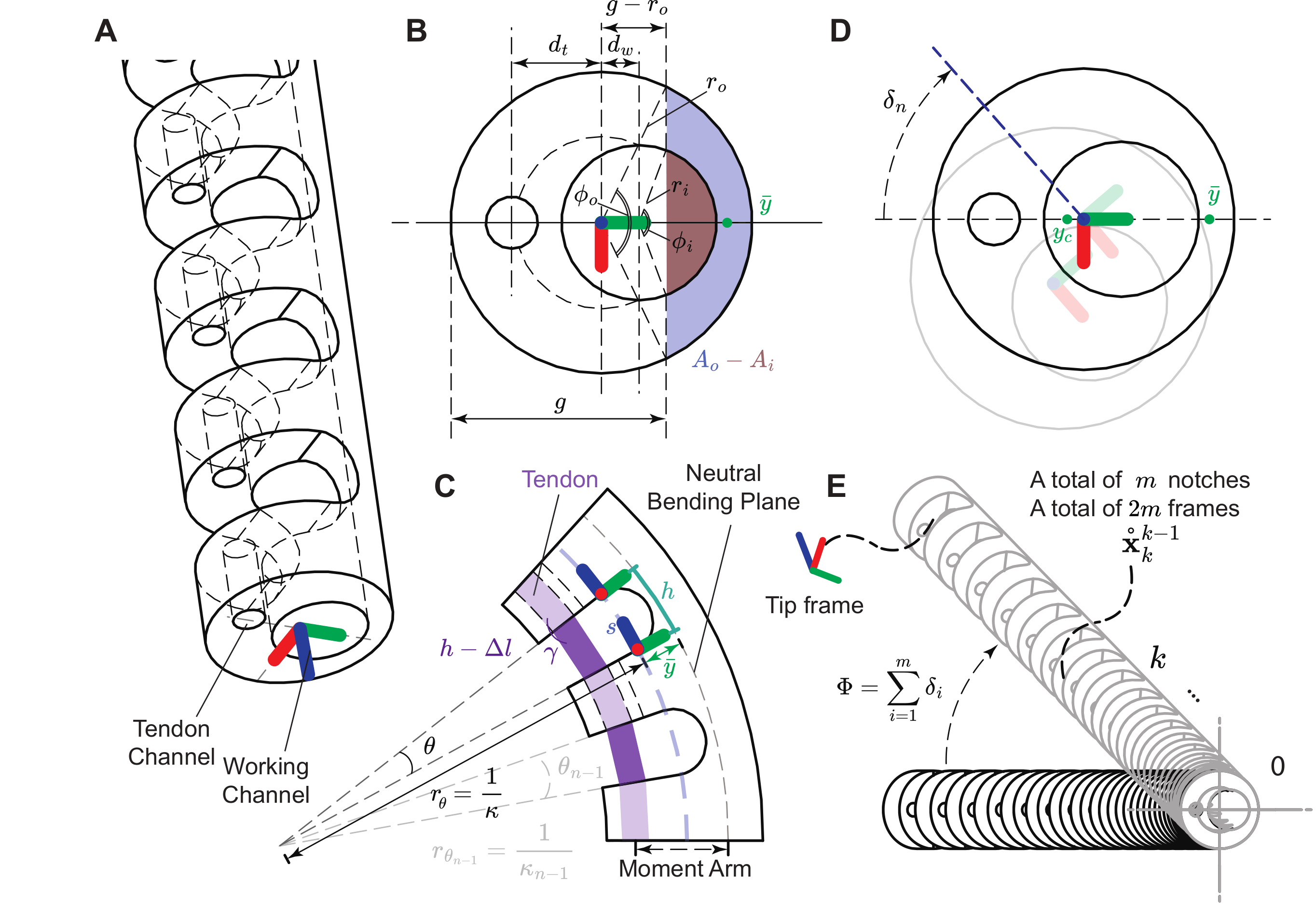 kinematics