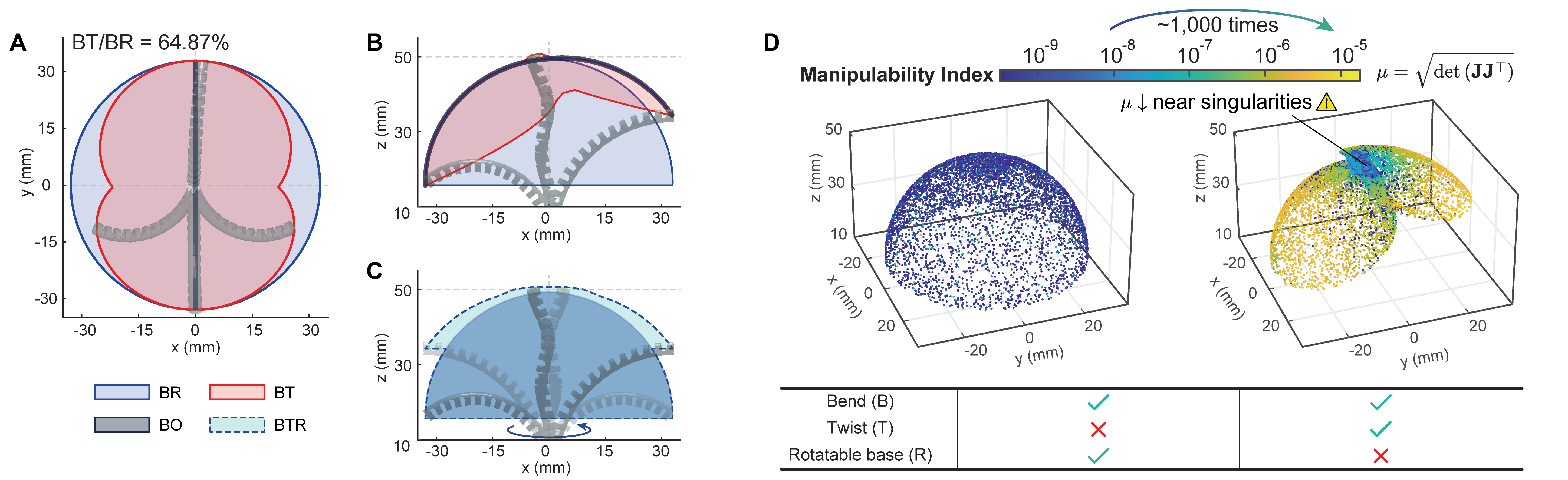kinematics